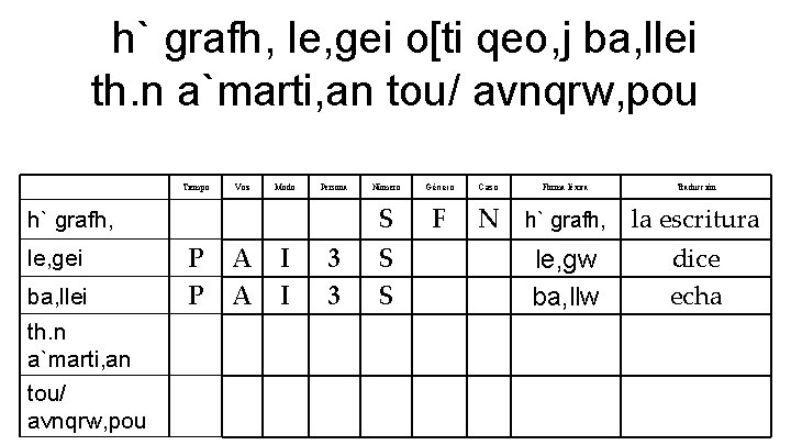 h` grafh, le, gei o[ti qeo, j ba, llei th. n a`marti, an tou/