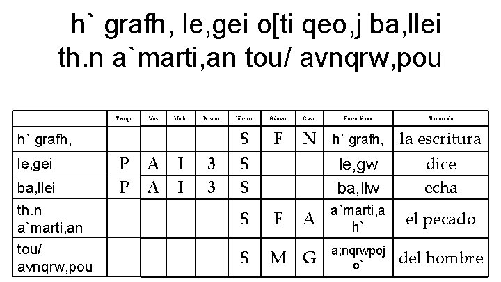 h` grafh, le, gei o[ti qeo, j ba, llei th. n a`marti, an tou/