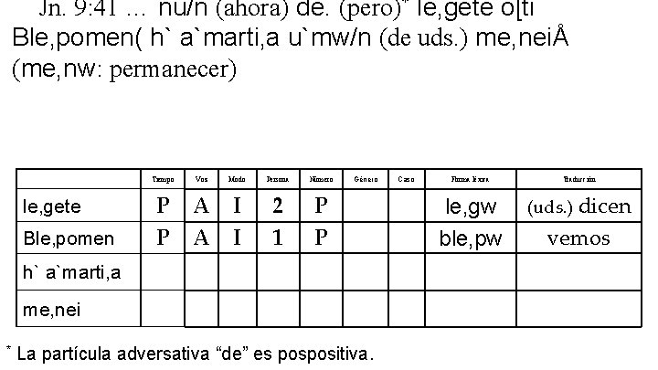 Jn. 9: 41 … nu/n (ahora) de. (pero)* le, gete o[ti Ble, pomen( h`