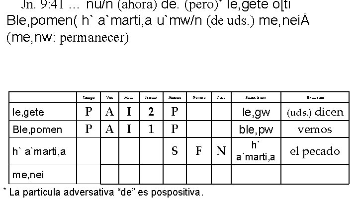 Jn. 9: 41 … nu/n (ahora) de. (pero)* le, gete o[ti Ble, pomen( h`