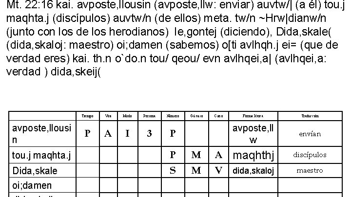 Mt. 22: 16 kai. avposte, llousin (avposte, llw: enviar) auvtw/| (a él) tou. j