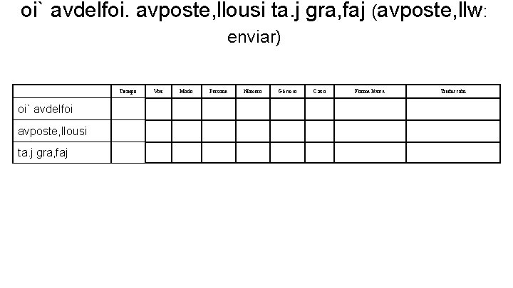 oi` avdelfoi. avposte, llousi ta. j gra, faj (avposte, llw: enviar) Tiempo oi` avdelfoi