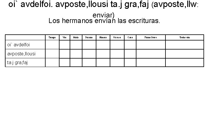 oi` avdelfoi. avposte, llousi ta. j gra, faj (avposte, llw: enviar) Los hermanos envían