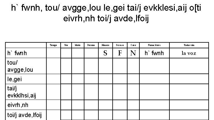 h` fwnh, tou/ avgge, lou le, gei tai/j evkklesi, aij o[ti eivrh, nh toi/j