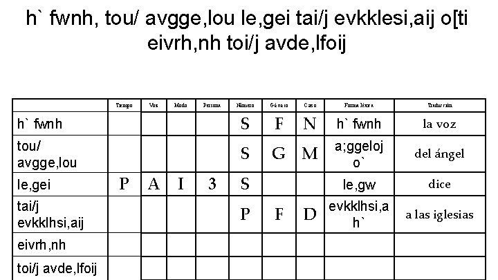 h` fwnh, tou/ avgge, lou le, gei tai/j evkklesi, aij o[ti eivrh, nh toi/j