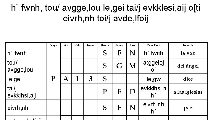 h` fwnh, tou/ avgge, lou le, gei tai/j evkklesi, aij o[ti eivrh, nh toi/j