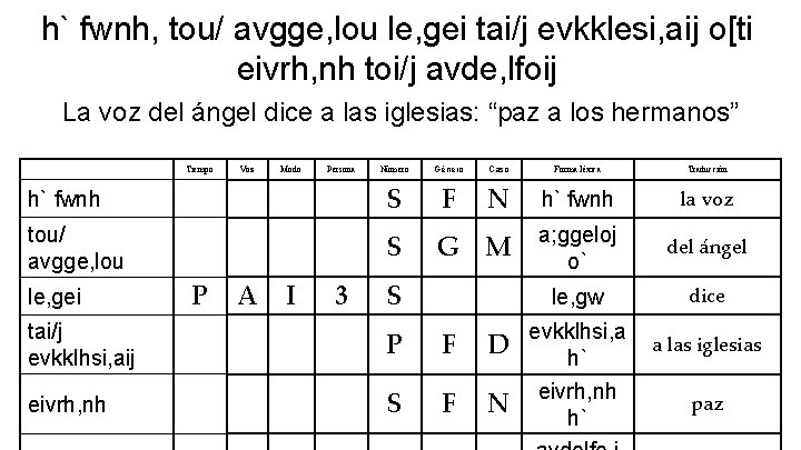 h` fwnh, tou/ avgge, lou le, gei tai/j evkklesi, aij o[ti eivrh, nh toi/j