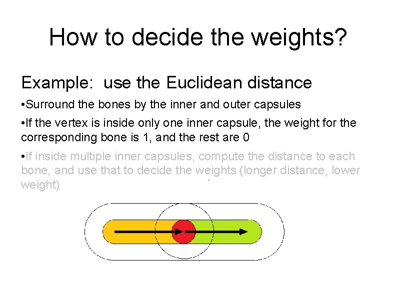 How to decide the weights? Example: use the Euclidean distance • Surround the bones