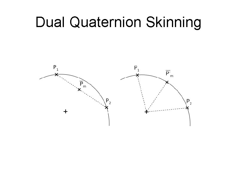 Dual Quaternion Skinning 