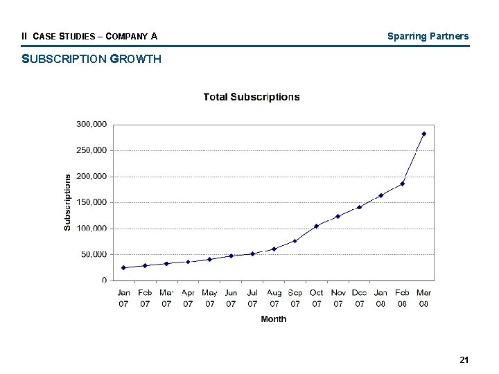 II CASE STUDIES – COMPANY A Sparring Partners SUBSCRIPTION GROWTH 21 