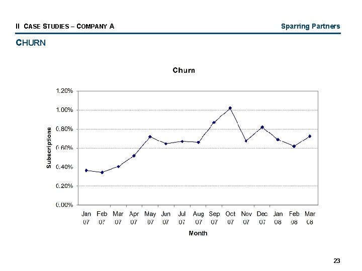 II CASE STUDIES – COMPANY A Sparring Partners CHURN 23 