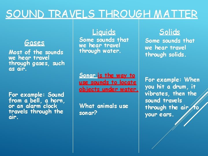 SOUND TRAVELS THROUGH MATTER Liquids Gases Most of the sounds we hear travel through