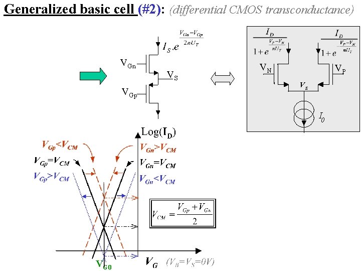 Generalized basic cell (#2): (differential CMOS transconductance) VGn VGp VS VN VP VS I