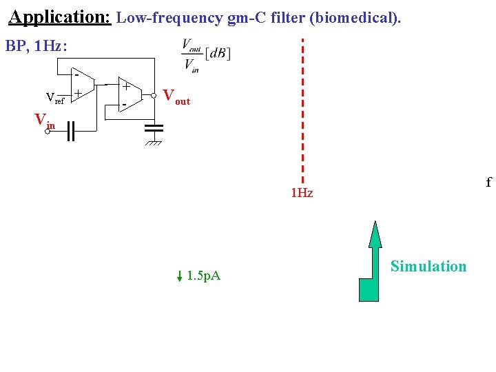 Application: Low-frequency gm-C filter (biomedical). BP, 1 Hz: Vin + Vref + Vout f