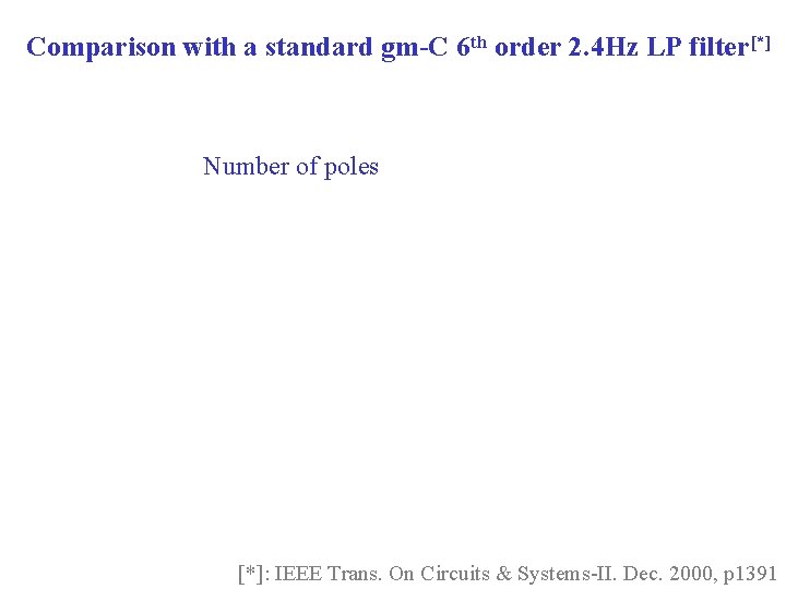 Comparison with a standard gm-C 6 th order 2. 4 Hz LP filter[*] Number