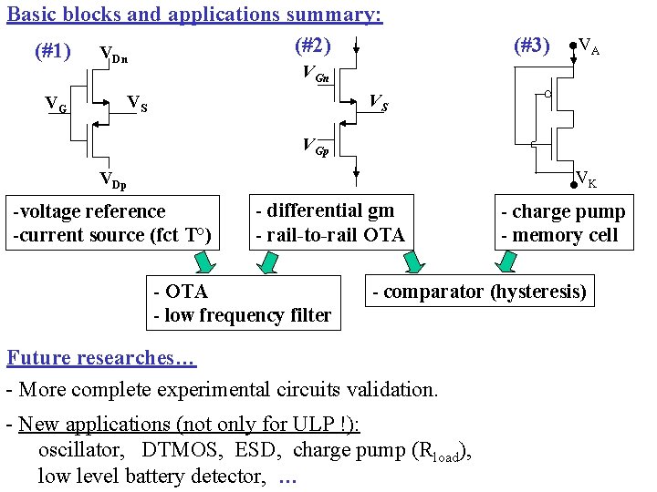 Basic blocks and applications summary: (#2) (#1) VDn (#3) VA VGn VG VS VS