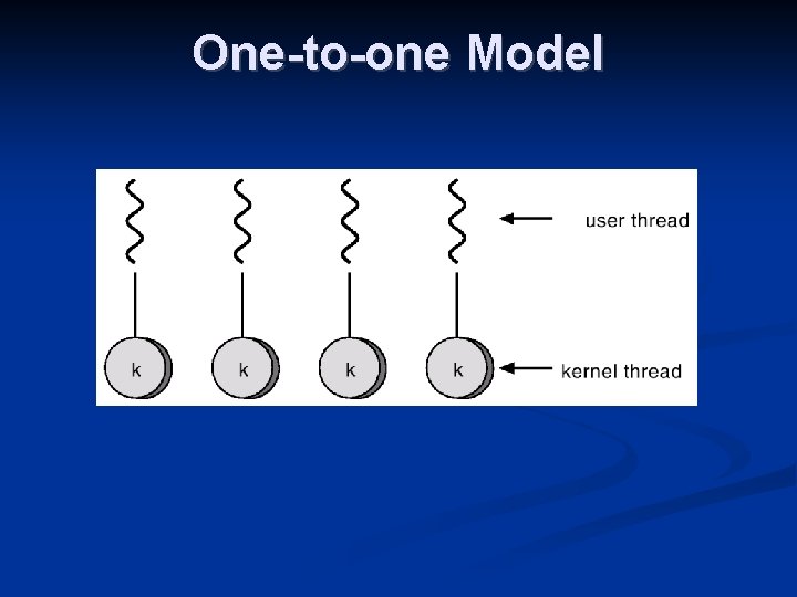 One-to-one Model 