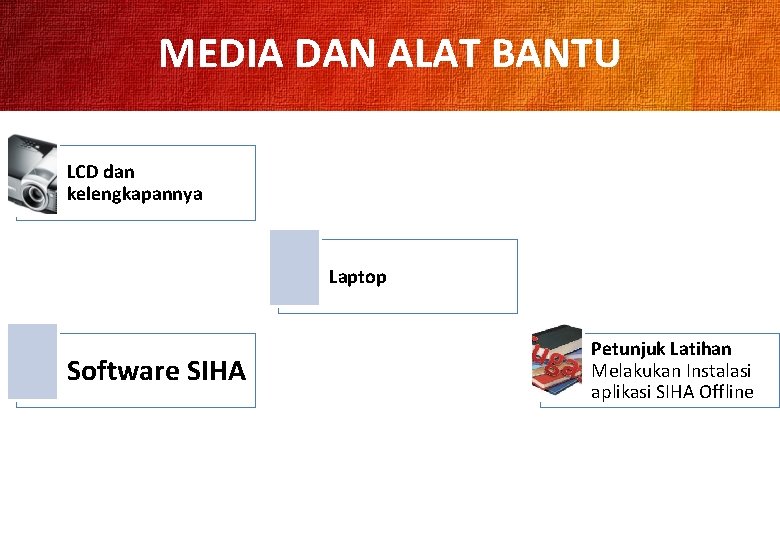 MEDIA DAN ALAT BANTU LCD dan kelengkapannya Laptop Software SIHA Petunjuk Latihan Melakukan Instalasi