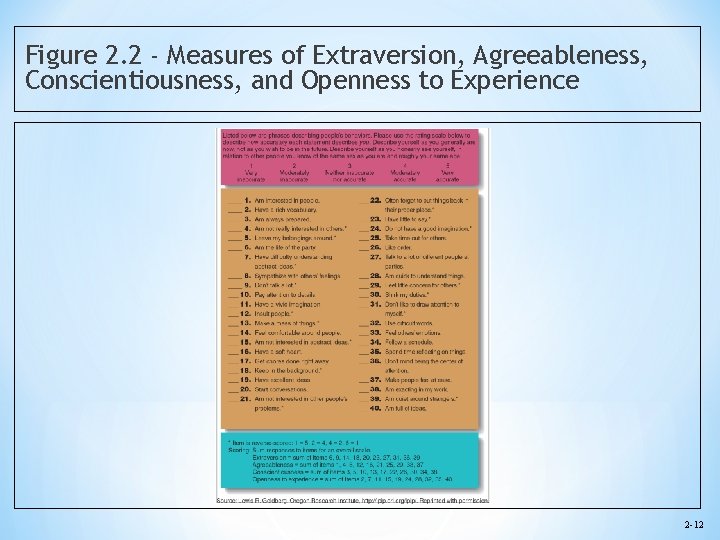 Figure 2. 2 - Measures of Extraversion, Agreeableness, Conscientiousness, and Openness to Experience 2