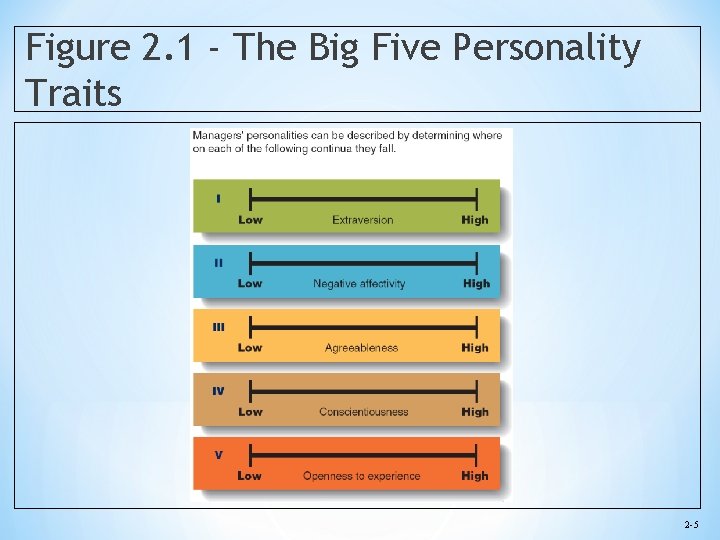 Figure 2. 1 - The Big Five Personality Traits 2 -5 