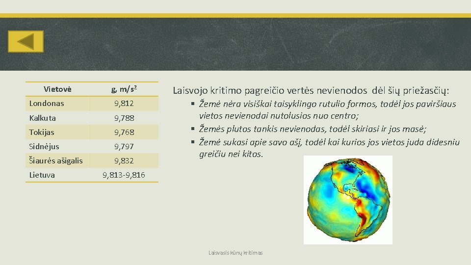 Vietovė g, m/s 2 Londonas 9, 812 Kalkuta 9, 788 Tokijas 9, 768 Sidnėjus