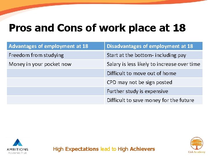 Pros and Cons of work place at 18 Advantages of employment at 18 Disadvantages