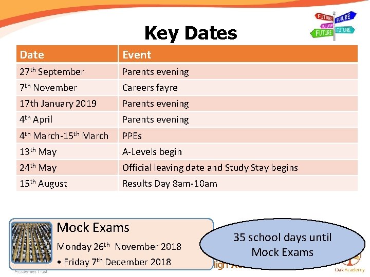 Key Dates Date Event 27 th September Parents evening 7 th November Careers fayre