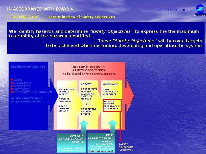 IN ACCORDANCE WITH ESARR 4…. SECOND STEP ESARR 4 REQUIREMENTS EUROCONTRO Determination of Safety