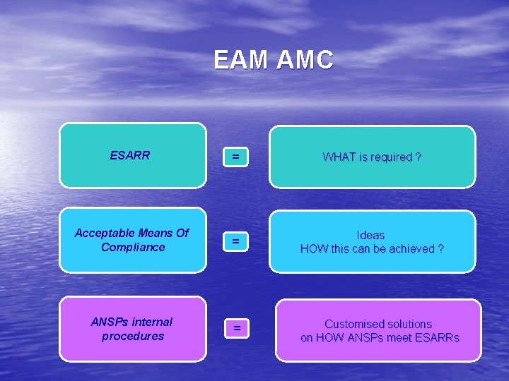 EAM AMC ESARR = WHAT is required ? Acceptable Means Of Compliance = Ideas