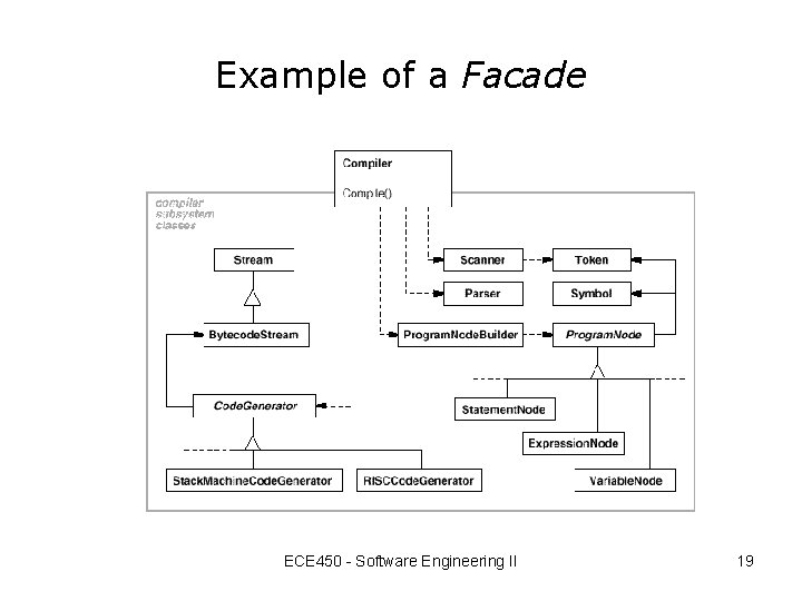 Example of a Facade ECE 450 - Software Engineering II 19 