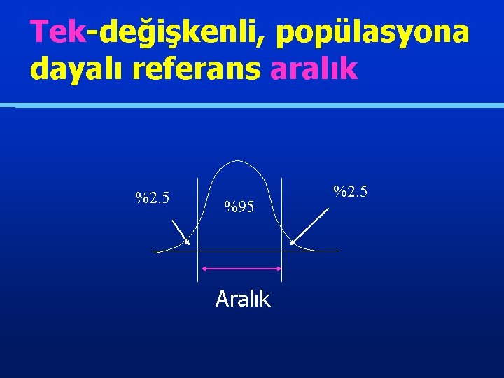 Tek-değişkenli, popülasyona dayalı referans aralık %2. 5 %95 Aralık %2. 5 