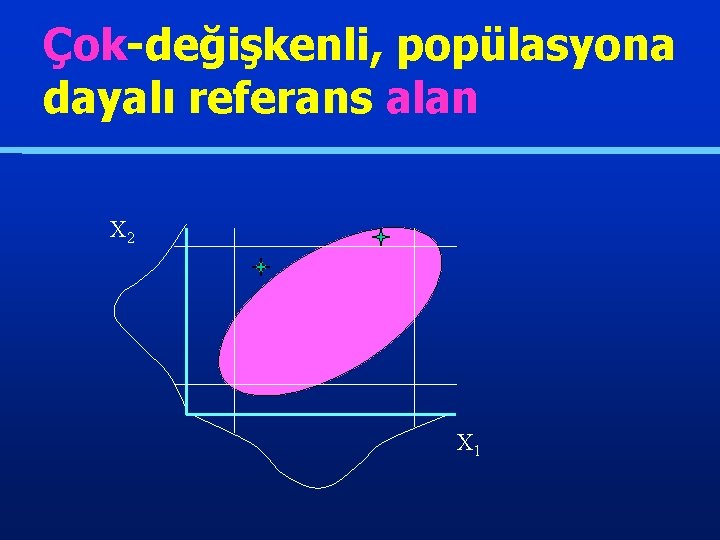 Çok-değişkenli, popülasyona dayalı referans alan X 2 X 1 