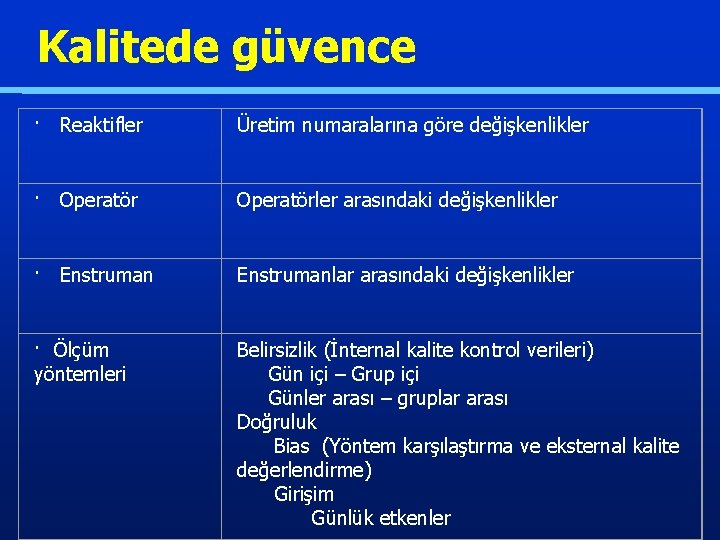 Kalitede güvence · Reaktifler Üretim numaralarına göre değişkenlikler · Operatörler arasındaki değişkenlikler · Enstrumanlar