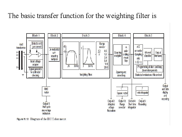 The basic transfer function for the weighting filter is 