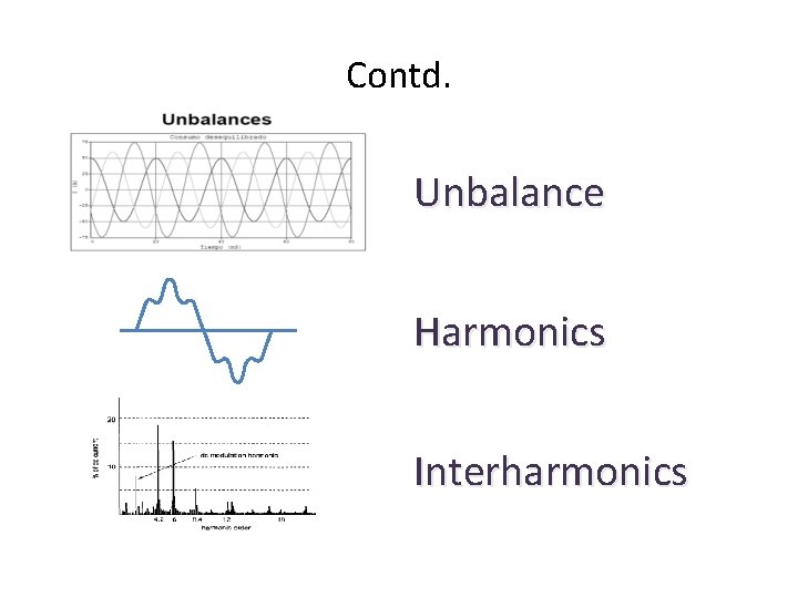 Contd. Unbalance Harmonics Interharmonics 