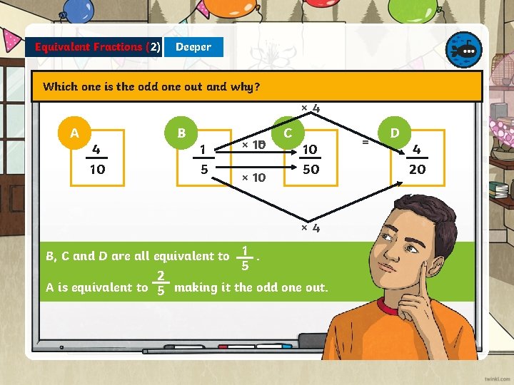 Equivalent Fractions (2) Deeper Which one is the odd one out and why? ×