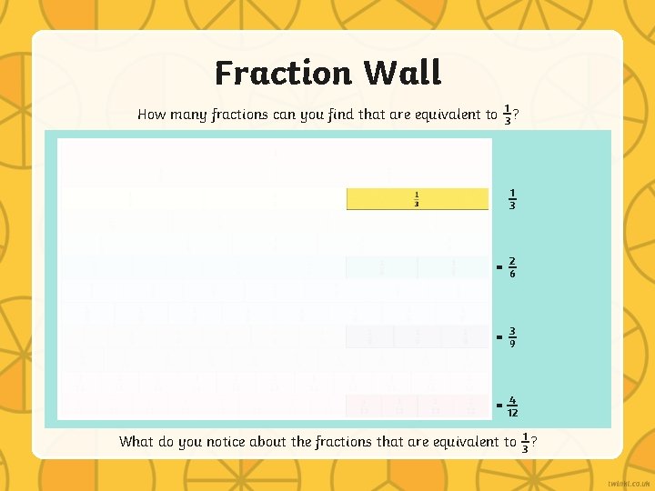 Fraction Wall 1 How many fractions can you find that are equivalent to 3