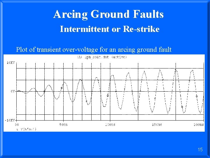 Arcing Ground Faults Intermittent or Re-strike Plot of transient over-voltage for an arcing ground