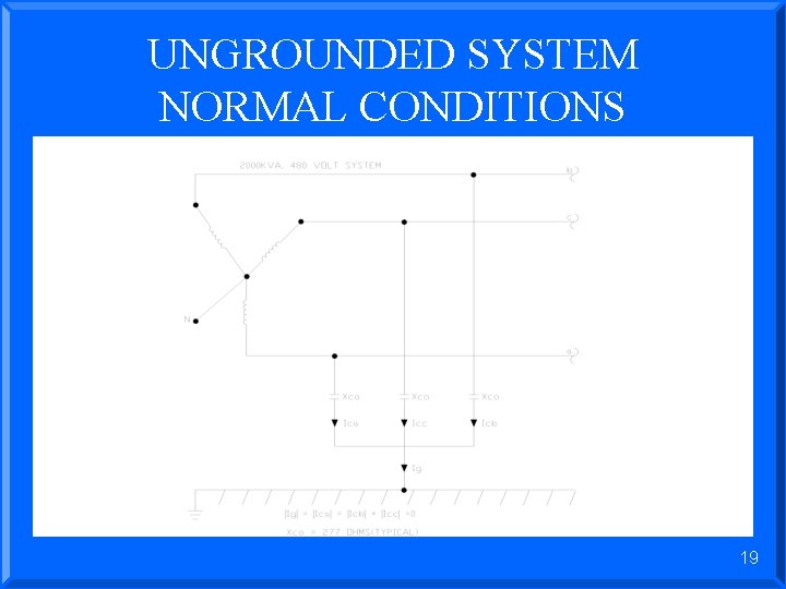 UNGROUNDED SYSTEM NORMAL CONDITIONS 19 