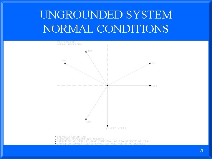 UNGROUNDED SYSTEM NORMAL CONDITIONS 20 