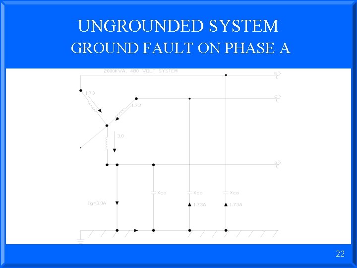 UNGROUNDED SYSTEM GROUND FAULT ON PHASE A 22 