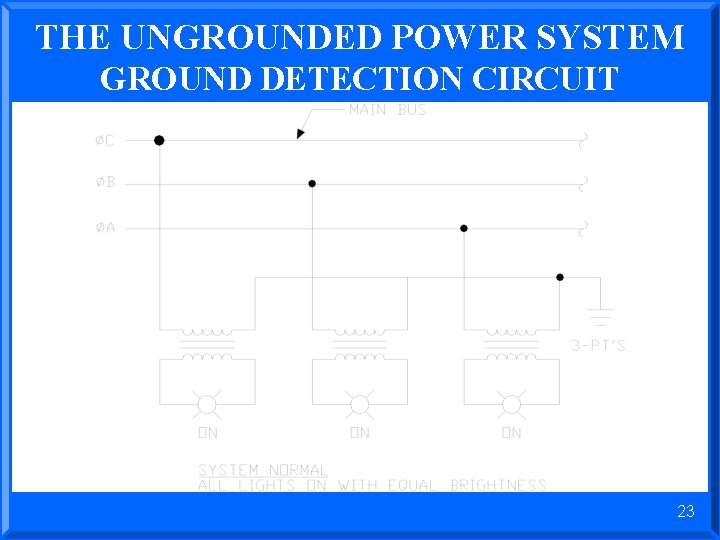 THE UNGROUNDED POWER SYSTEM GROUND DETECTION CIRCUIT 23 