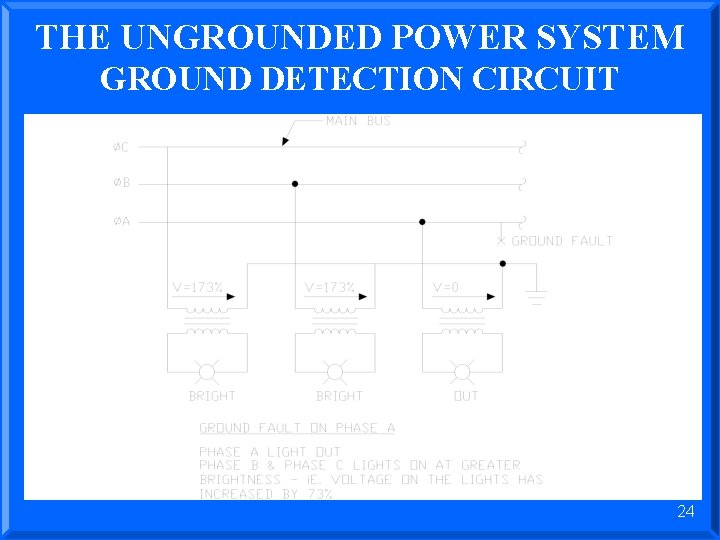THE UNGROUNDED POWER SYSTEM GROUND DETECTION CIRCUIT 24 