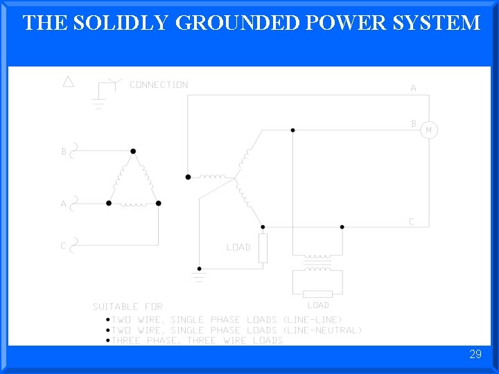 THE SOLIDLY GROUNDED POWER SYSTEM 29 