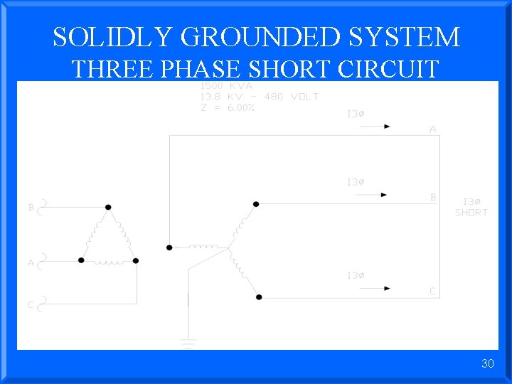 SOLIDLY GROUNDED SYSTEM THREE PHASE SHORT CIRCUIT 30 