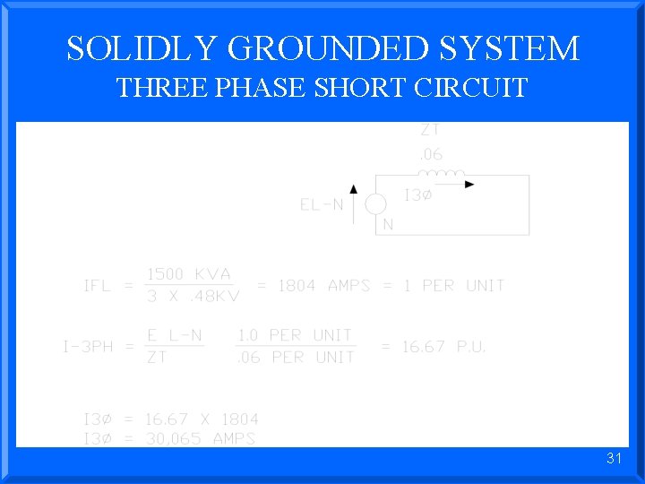 SOLIDLY GROUNDED SYSTEM THREE PHASE SHORT CIRCUIT 31 