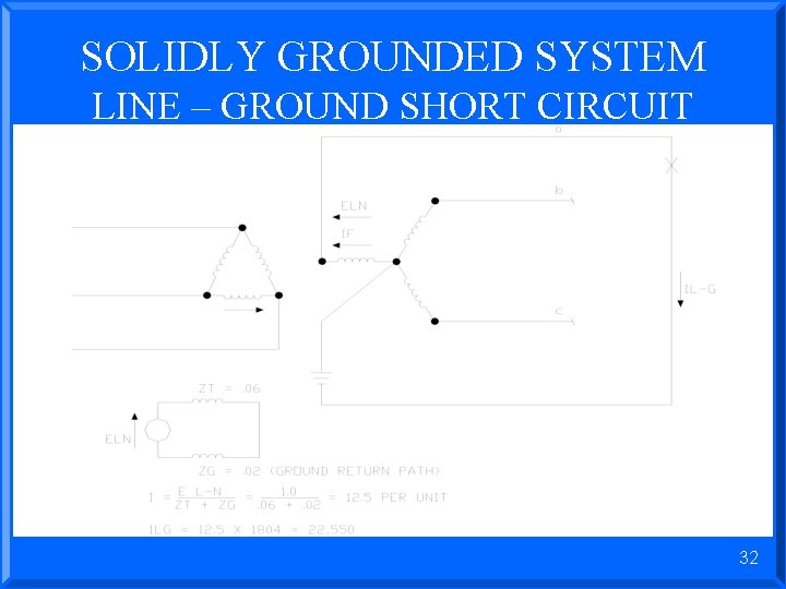 SOLIDLY GROUNDED SYSTEM LINE – GROUND SHORT CIRCUIT 32 