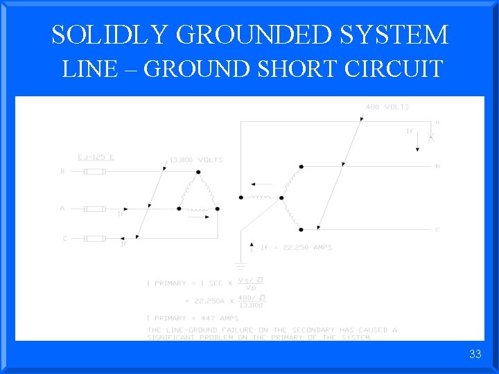 SOLIDLY GROUNDED SYSTEM LINE – GROUND SHORT CIRCUIT 33 
