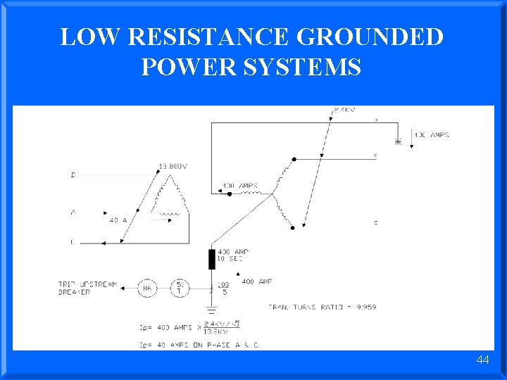 LOW RESISTANCE GROUNDED POWER SYSTEMS 44 