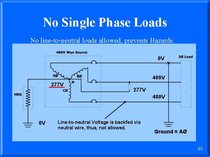 No Single Phase Loads No line-to-neutral loads allowed, prevents Hazards. 0 V 480 V